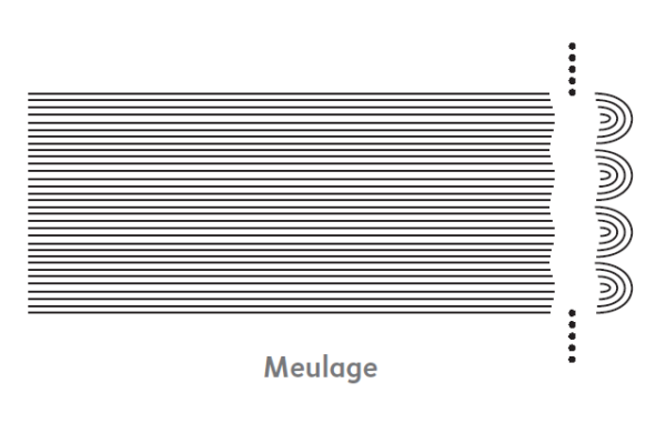 Diff Rents Types De Fa Onnage Et Reliures Pulsio Print