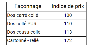 façonnage roman indice de prix