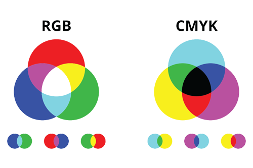 Système de couleurs RVB et CMJN comparés pour une meilleure utilisation.